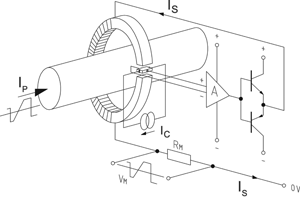 Figure 1a. Closed-loop current transducer architecture.